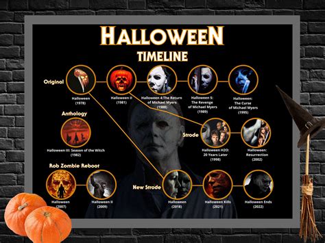 Cartel De Terror De La Línea De Tiempo De Halloween Michael Etsy