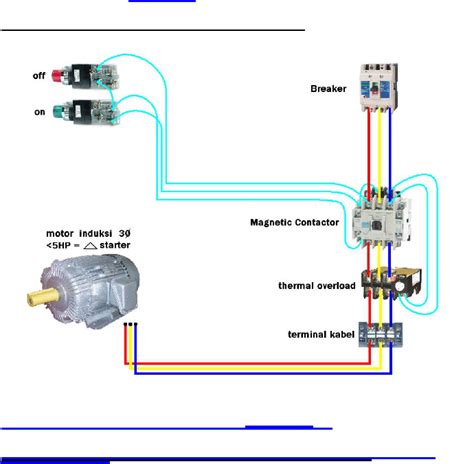 Untuk pemasangan kabel untuk menjalankan motor dinamo 3 phase secara star delta,. Rangkaian Kontaktor Magnet Star Delta Manual - Wiring Diagram Rangkaian Star Delta Automatis Dan ...