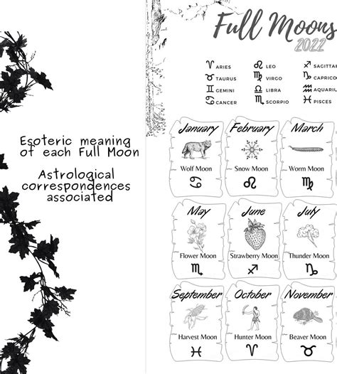 2022 Full Moon Printable Template Wicca Etsy