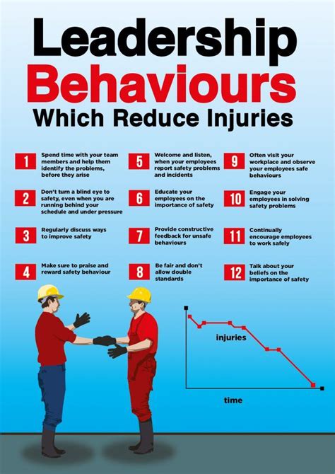 Safety Poster 12 Safety Leadership Behaviors Workplace Safety Tips
