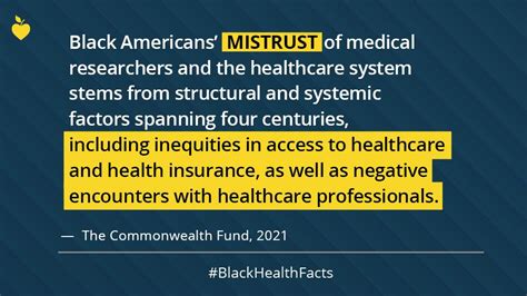 Blackhealthfacts And Statistics A Knowledge Movement