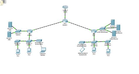 Router Configuration In Cisco Packet Tracer Telegraph