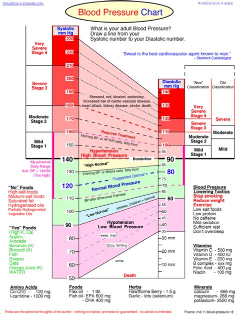 Everything You Need To Know About Blood Pressure Blood Pressure Chart