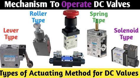 Mechanism To Operate Dc Valves । Types Of Actuating Methods For Dc