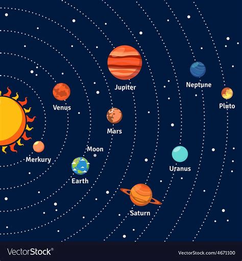 Solar System With Sun Orbits And Planets On Dark Blue Background Flat