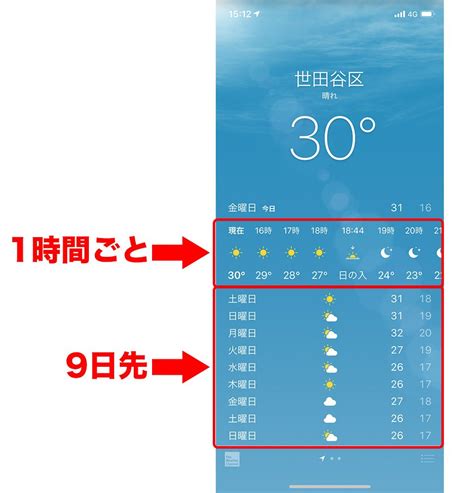北から寒気が流れ込んでいます。 北海道と東北は、日本海側を中心に所々で雪や雨が降るでしょう。 新潟は雨が降ったりやんだりで、山沿いは雪の 関東から九州にかけては、おおむね晴れそうです。 沖縄は曇りや雨でしょう。 最高気温は、きのうより低い所が多い見込みです。 明日 の 天気 何時 から 雨 - イメージコレクション