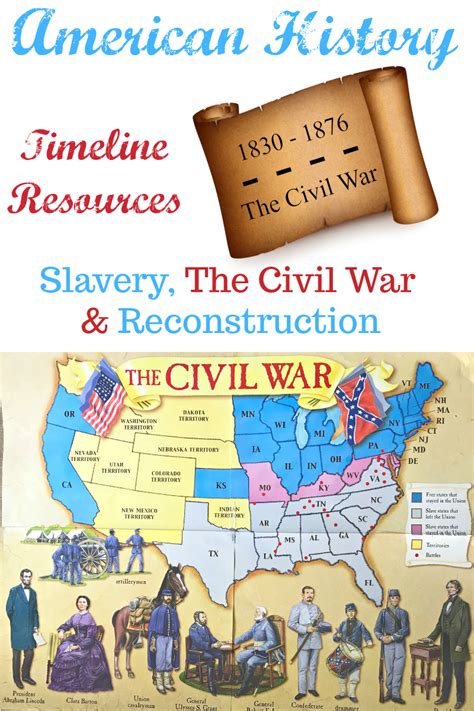 American History Timeline Resources Slavery The Civil War
