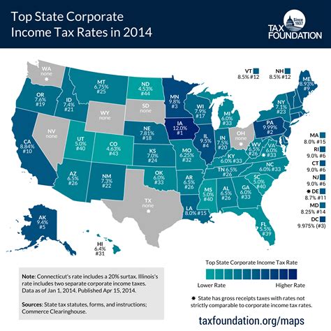 For the single, married filing jointly, married filing separately, and head of household filing statuses, the pa tax. Top State Corporate Income Tax Rates in 2014 | Tax Foundation