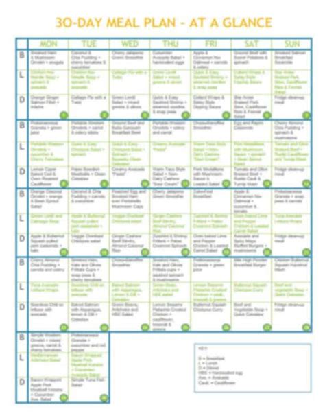 30 Day Complete Clean Eating Meal Plan • The Healthy Foodie