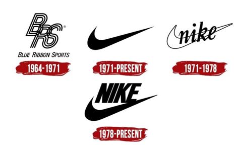 Nike Logo Symbol History Png 38402160