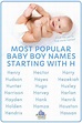 Unique Baby Boy Names that Start with H | Unique baby boy names, Baby ...