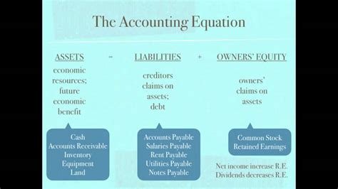 Learn more about retained earnings and how to calculate it, along with frequently asked questions and a free balance sheet template. Accounting Equation; Retained Earnings; Net Income ...