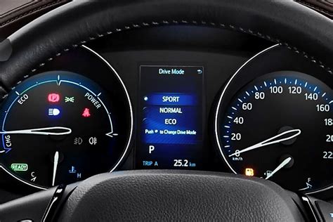 Mobil Toyota Chr Hybrid 2020 Dengan Interior Dan Eksterior Yang Menarik