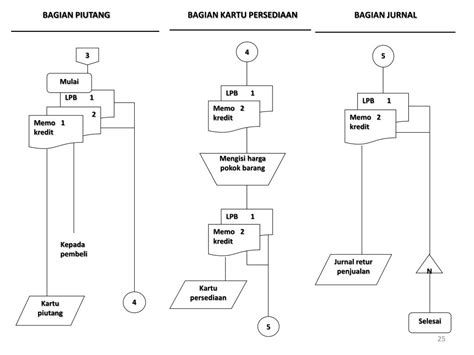 Ppt Sistem Akuntansi Penjualan Kredit Powerpoint