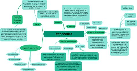 Mapa Mental Da Economia