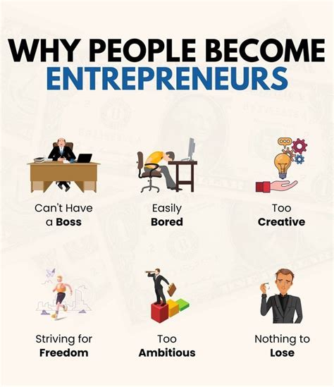 An Info Poster With The Words Why People Become Entrepreneurs