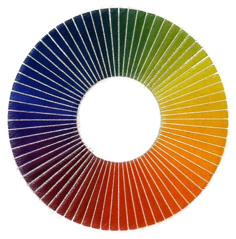Il Cerchio Cromatico