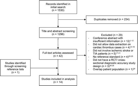 Flowchart Of Study Selection Tia Indicates Transient Ischemic Attack