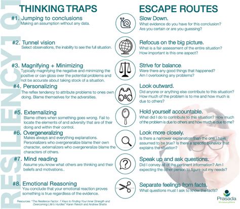Day 8 Escape Routes For Thinking Traps
