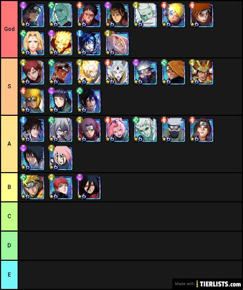 I Think This Tier List I Made For PVE Is Pretty Accurate R NarutoBlazing