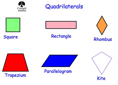 Names Of Quadrilaterals Corbettmaths