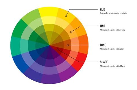 The Color Wheel The Ultimate Color Theory Guide For Knitters Color