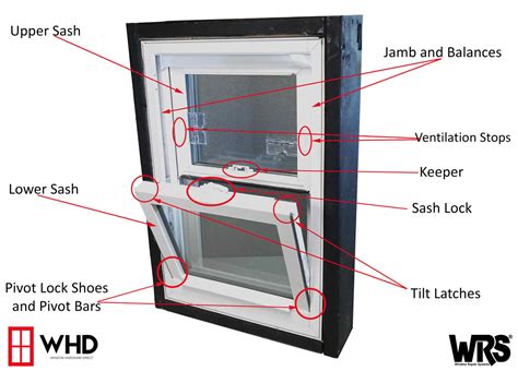 Parts Of A Double Hung Window Diagram