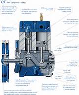Reciprocating Gas Compressor Diagram Images