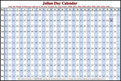 Get Calendario Juliano 2020 Calendar Printables Free Blank