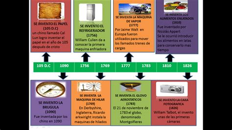 Linea Del Tiempo Inventos Tecnologicos Timeline Timetoast Timelines Images