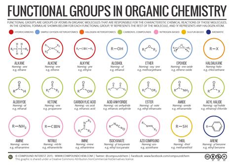 Compound Interest Functional Groups In Organic Compounds