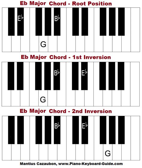 Accordi Piano Piano Chord Chart Poster Educational Guide For