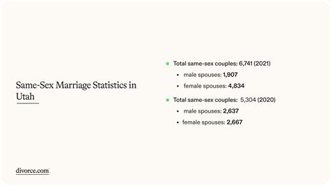 Divorce Rate In Utah The Latest Statistics [updated 2024]