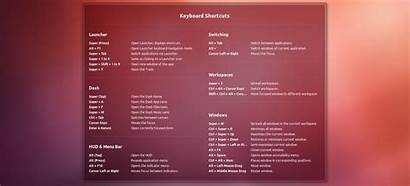 Ubuntu Keyboard Shortcut Keys
