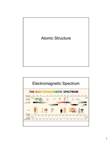 131 The Electromagnetic Spectrum Chemistry Libretexts