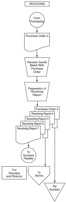 Copying Service Process Flowchart Flowchart Examples Bank2home