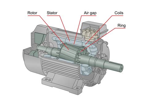 Electric Motor Components Diagram