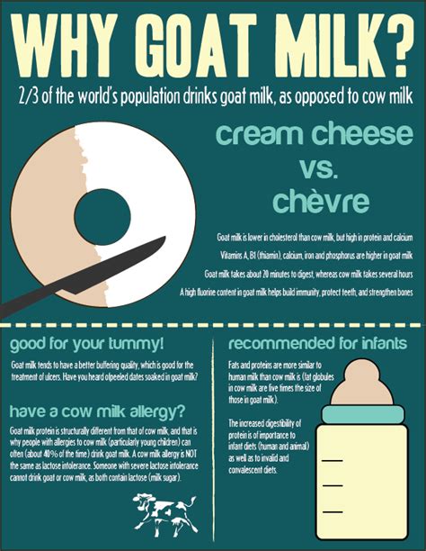 Despite their seeming similarities, cow's milk cheese and goat's milk cheese can be quite distinct. Nutritional Information - Lively Run Goat Dairy