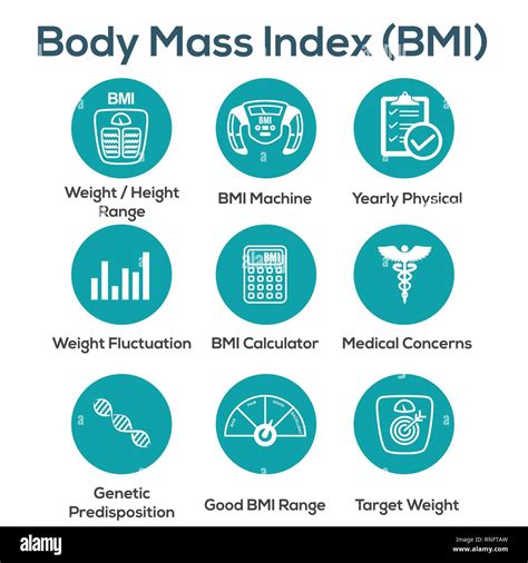 Bmi Body Mass Index Icons W Scale Indicator And Calculator Stock