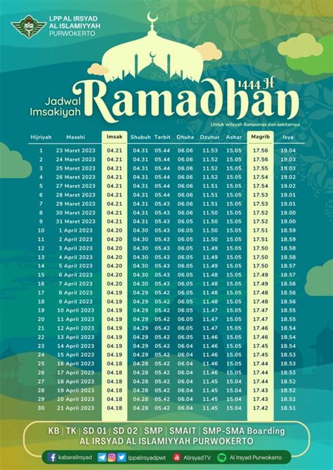 Jadwal Imsakiyah Ramadhan Untuk Wilayah Banyumas Dan Sekitarnya Al