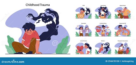 Childhood Psychological Trauma Set. Emotional Impact of Traumatic Stock