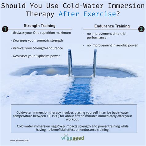 Should You Use Cold Water Immersion Therapy After Exercise Wiseseed