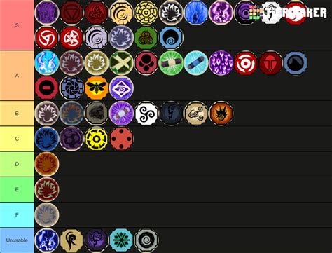 Full Pvp Mode Tier List Fandom