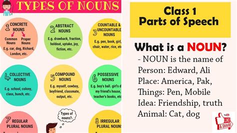 Noun And Its Types Parts Of Speech Basic English Grammar Youtube