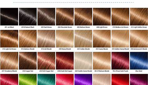 Hair Color For Skin Tone Chart - Janeforyou