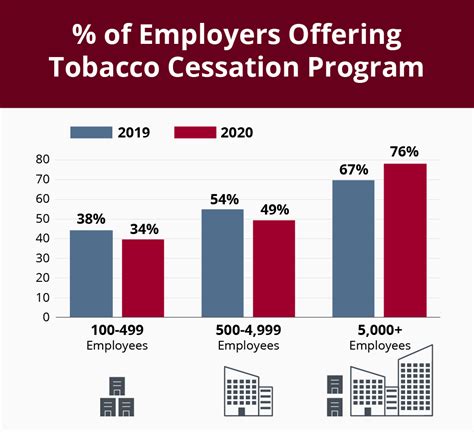 why tobacco cessation programs need to stay in your benefits mix