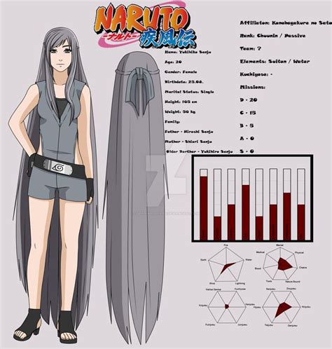 Narutocharacter Sheet Yukihiko Senju By Deviantart