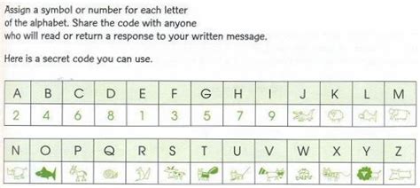 Morse code, pigpen, phonetic alphabet, tap code, substitution ciphers, letters for numbers, american sign language: Secret Code In Numbers / How To Make A Secret Number Code ...