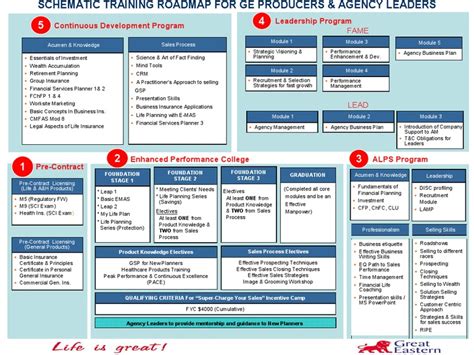 Training Road Map Pdf Business Economies