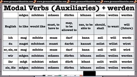Introduction To German Modal Verbs And How To Use Them Learn German With Herr Antrim
